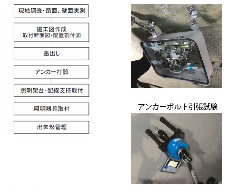 トンネル設備工事